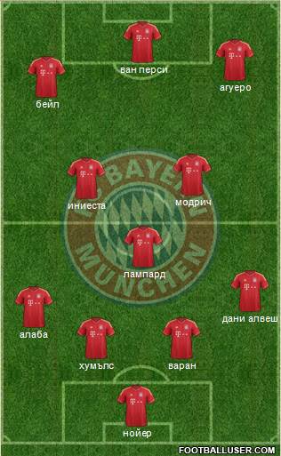 FC Bayern München Formation 2014
