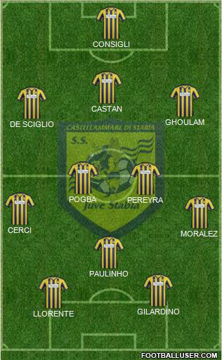 Juve Stabia Formation 2014