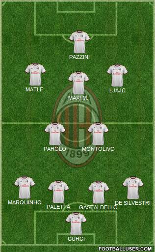 A.C. Milan Formation 2014
