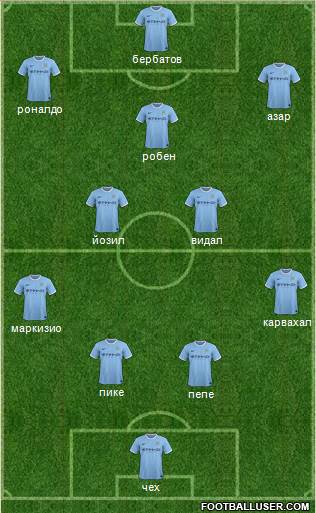 Manchester City Formation 2014