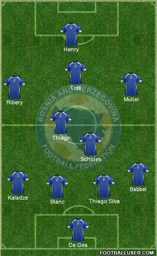 Bosnia and Herzegovina Formation 2014