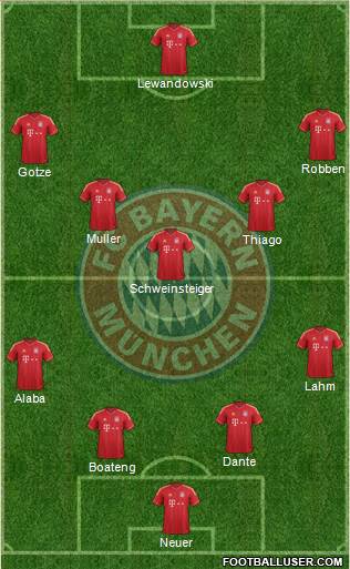 FC Bayern München Formation 2014