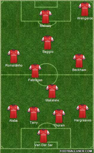 Arsenal Formation 2014