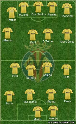Villarreal C.F., S.A.D. Formation 2014