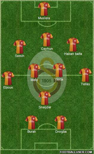 Galatasaray SK Formation 2014