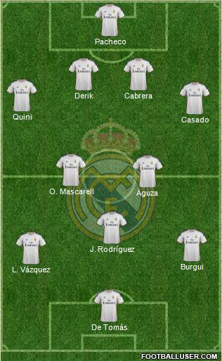 R. Madrid Castilla Formation 2014