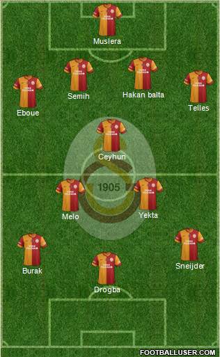 Galatasaray SK Formation 2014
