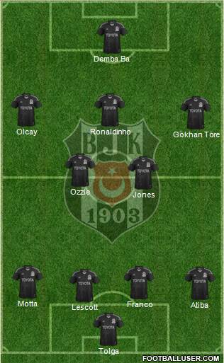Besiktas JK Formation 2014