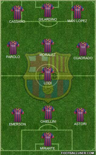 F.C. Barcelona Formation 2014