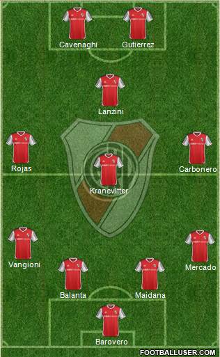 River Plate Formation 2014