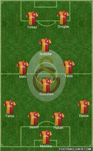 Galatasaray SK Formation 2014