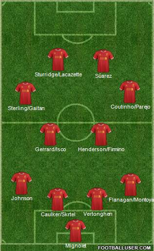 Liverpool Formation 2014
