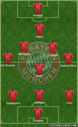 FC Bayern München Formation 2014