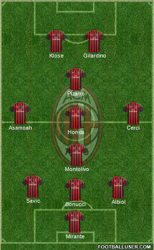 A.C. Milan Formation 2014