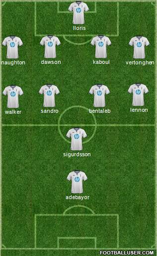 Tottenham Hotspur Formation 2014