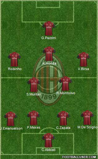 A.C. Milan Formation 2014