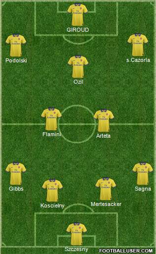 Arsenal Formation 2014