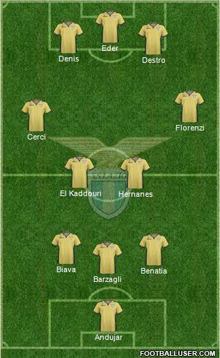 S.S. Lazio Formation 2014