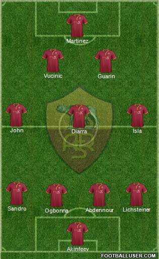 AS Roma Formation 2014