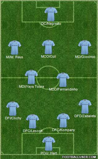 Manchester City Formation 2014