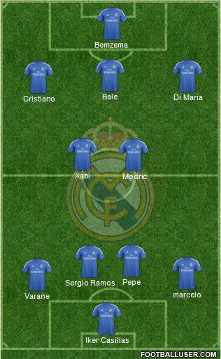 Real Madrid C.F. Formation 2014