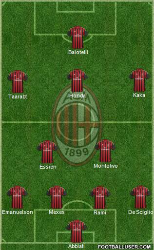 A.C. Milan Formation 2014