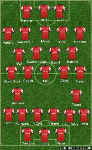 Arsenal Formation 2014