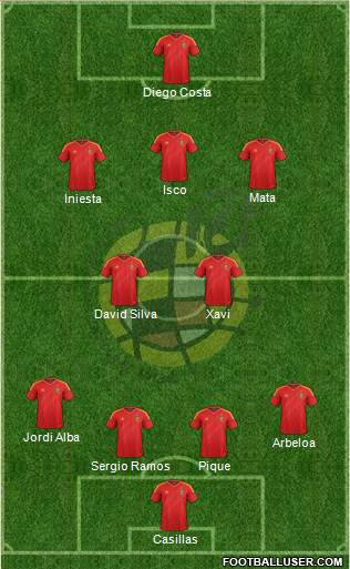 Spain Formation 2014