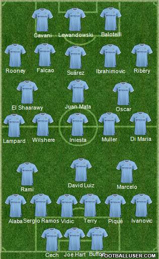 Manchester City Formation 2014
