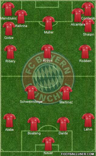 FC Bayern München Formation 2014