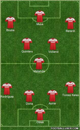 Fulham Formation 2014