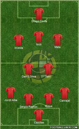 Spain Formation 2014