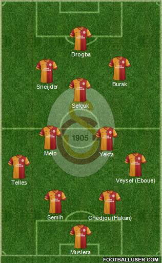 Galatasaray SK Formation 2014