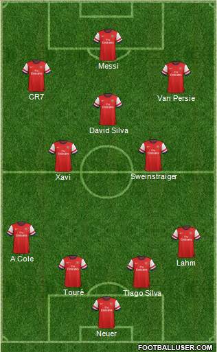 Arsenal Formation 2014