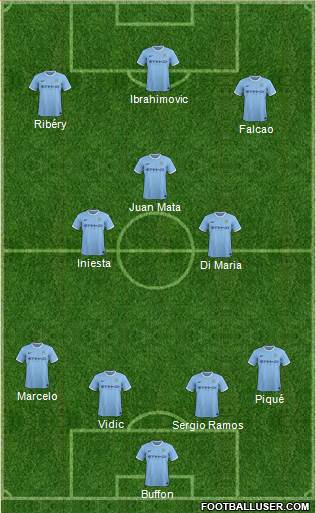 Manchester City Formation 2014