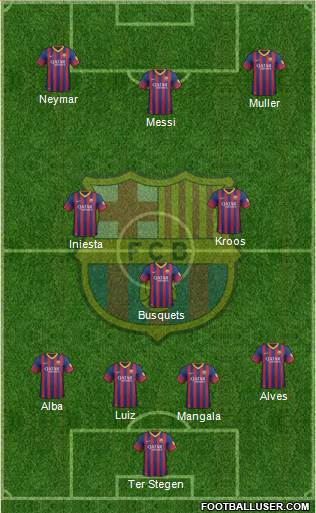 F.C. Barcelona Formation 2014