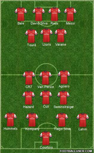 Arsenal Formation 2014