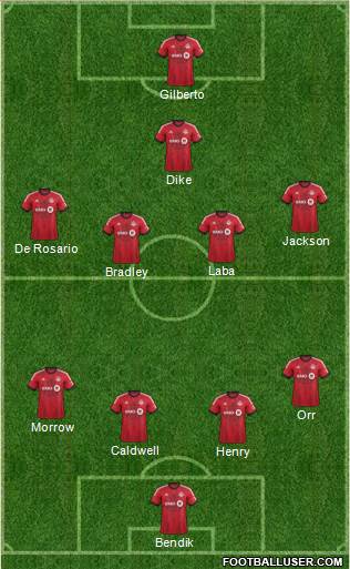 Toronto FC Formation 2014