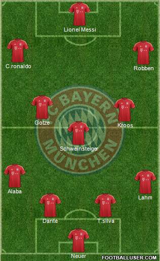 FC Bayern München Formation 2014
