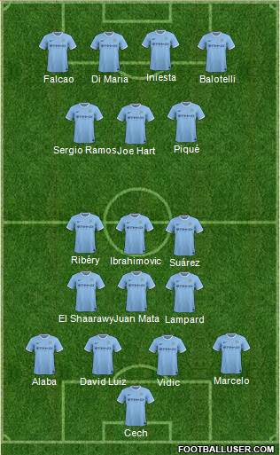 Manchester City Formation 2014