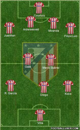 Atlético Madrid B Formation 2014