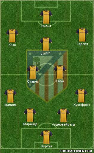 C. Atlético Madrid S.A.D. Formation 2014