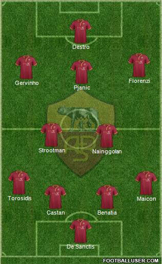 AS Roma Formation 2014
