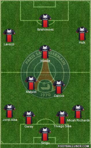 Paris Saint-Germain Formation 2014
