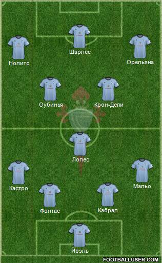 R.C. Celta S.A.D. Formation 2014