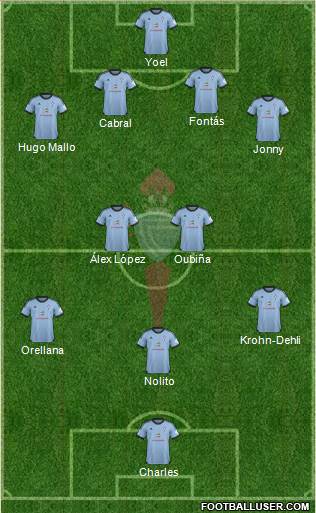 R.C. Celta S.A.D. Formation 2014