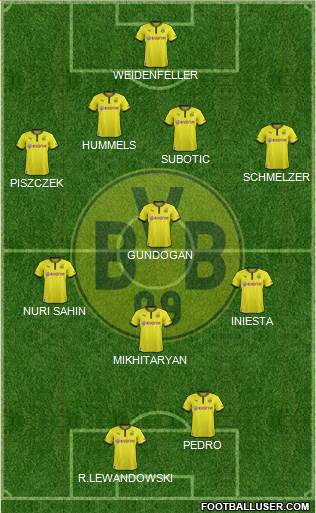 Borussia Dortmund Formation 2014