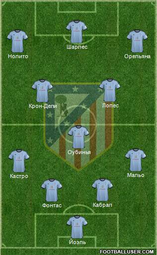 C. Atlético Madrid S.A.D. Formation 2014