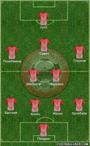 Kaisar Kyzylorda football formation