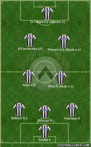 Udinese Formation 2014